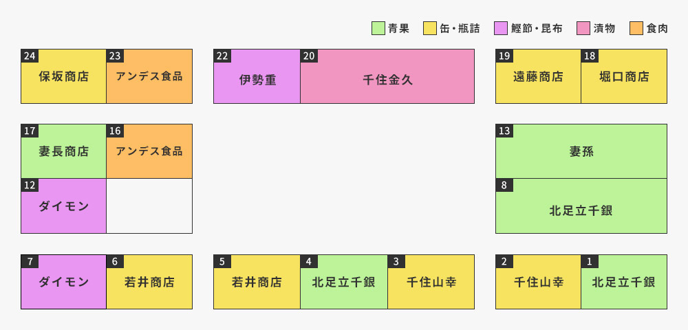 物販売場（関連事業者棟）